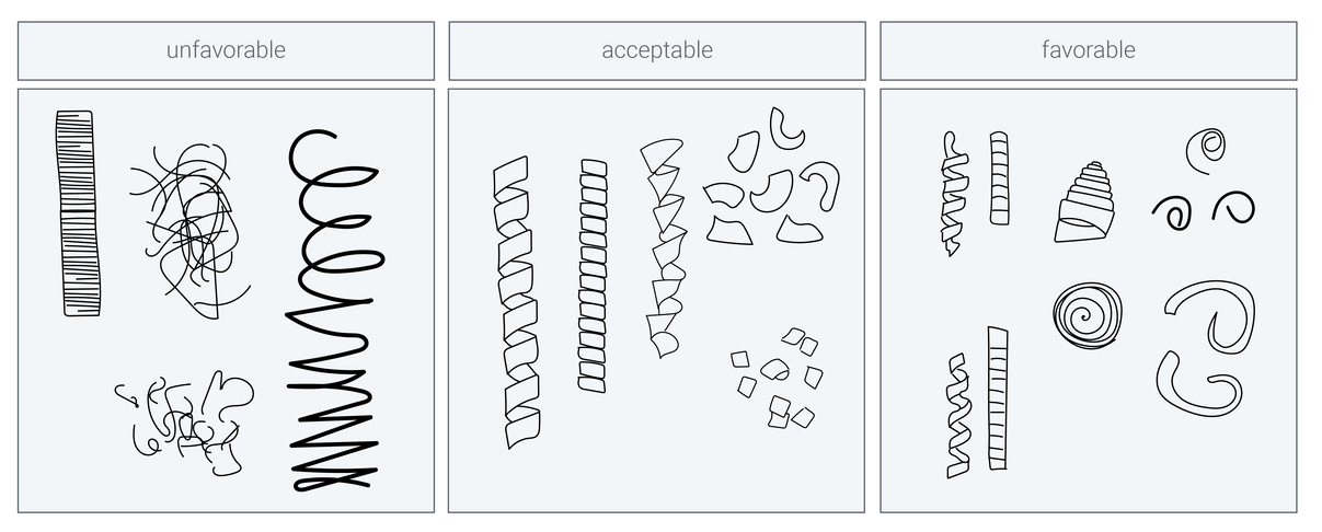 Chip shapes and types in schematic drawing (favorable, unfavorable, acceptable)