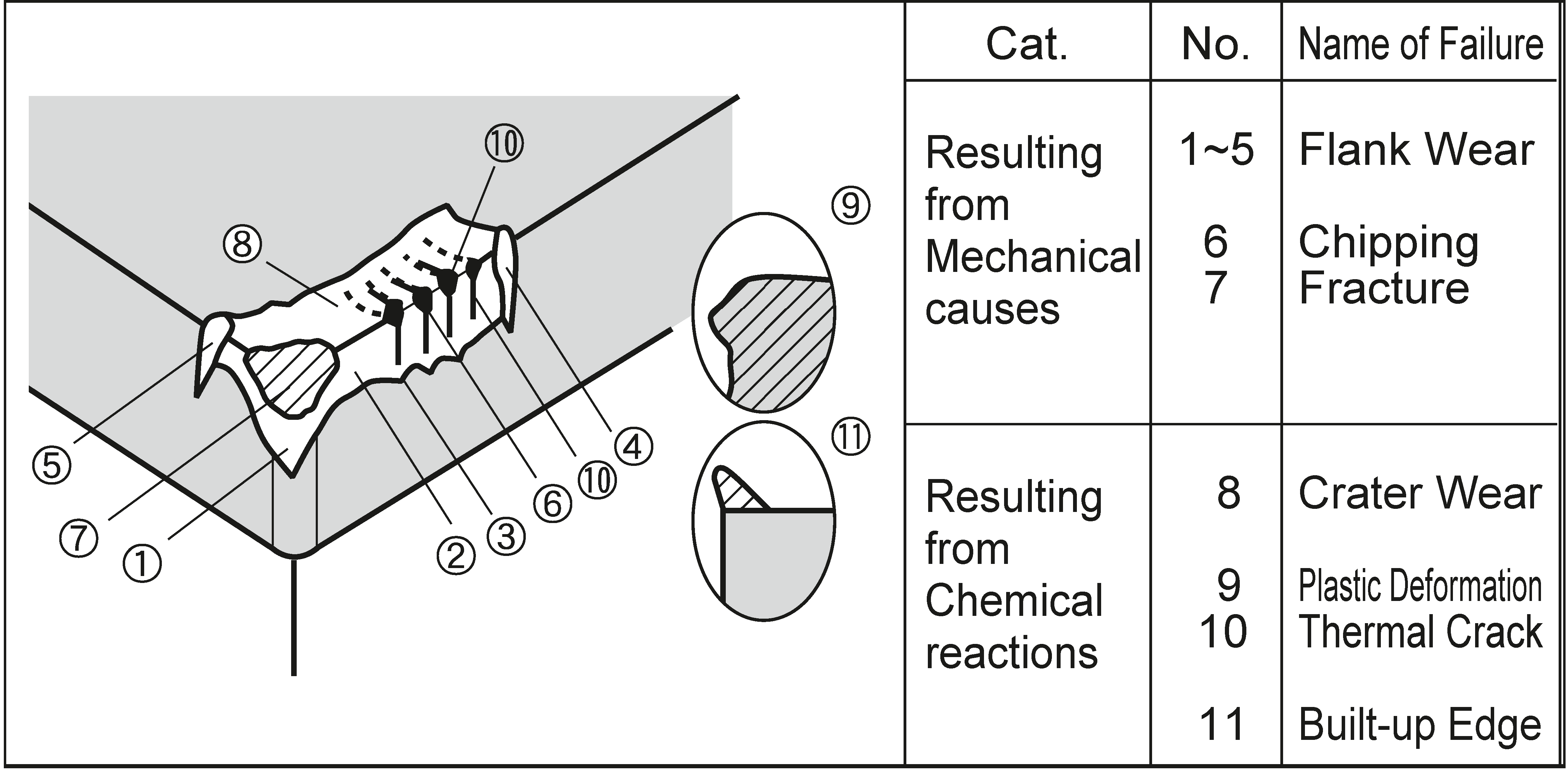 Verschleißmechanismen_englisch