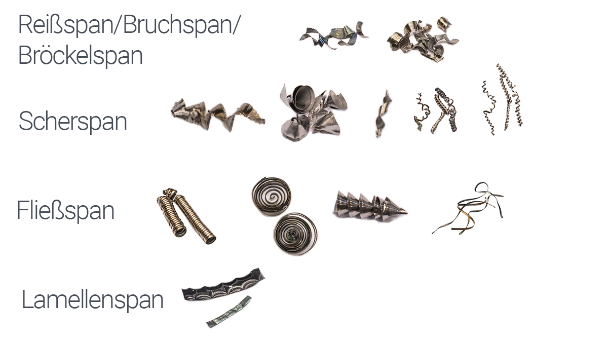 Spanarten Beispiele (Reißspan/Bruchspan/Bröckelspan), Scherspan, Fließspan, Lamellenspan