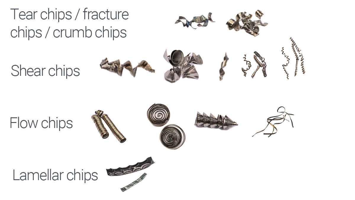 Chip types (tear chips, fracture chips, crumb chips, shear chips, flow chips, lamellar chips)